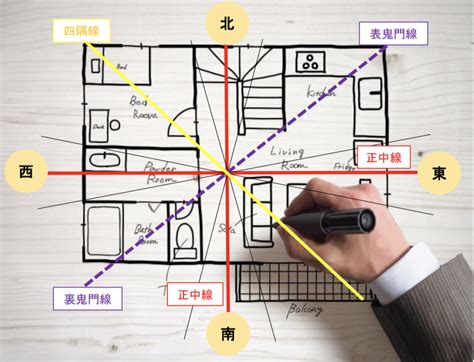 風水都市|「風水で見た都市のあり方」